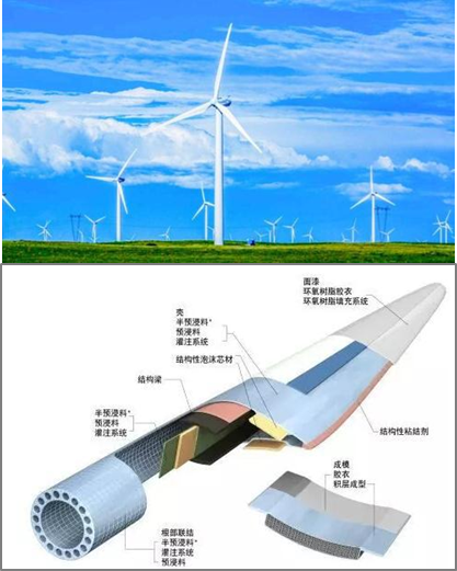 风电部件加工